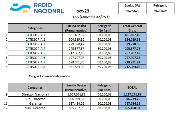Sueldo de un conductor de televisión en Argentina: leyes y cifras