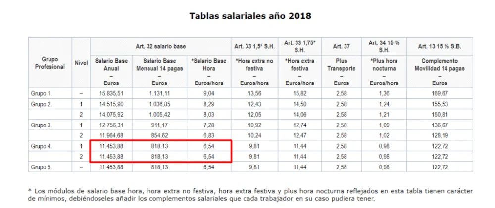 Sueldos de licenciados en TAFAD: ¿Cuánto ganan realmente?