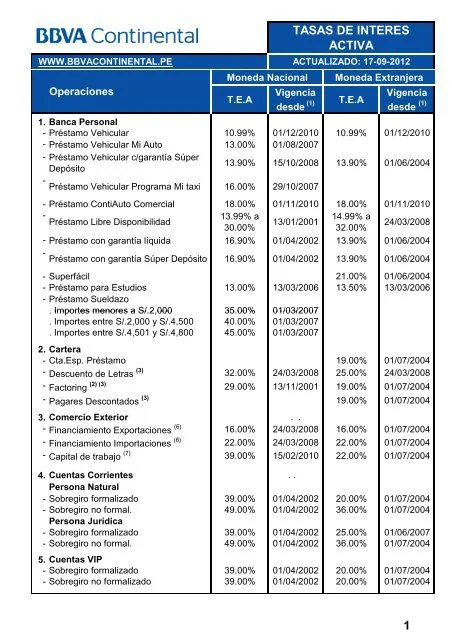 Tarifas de interés de BBVA en préstamos: costos y análisis