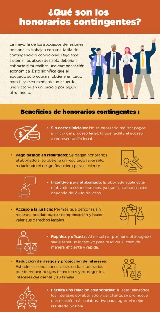 Tarifas legales: costos de abogados para responder demandas
