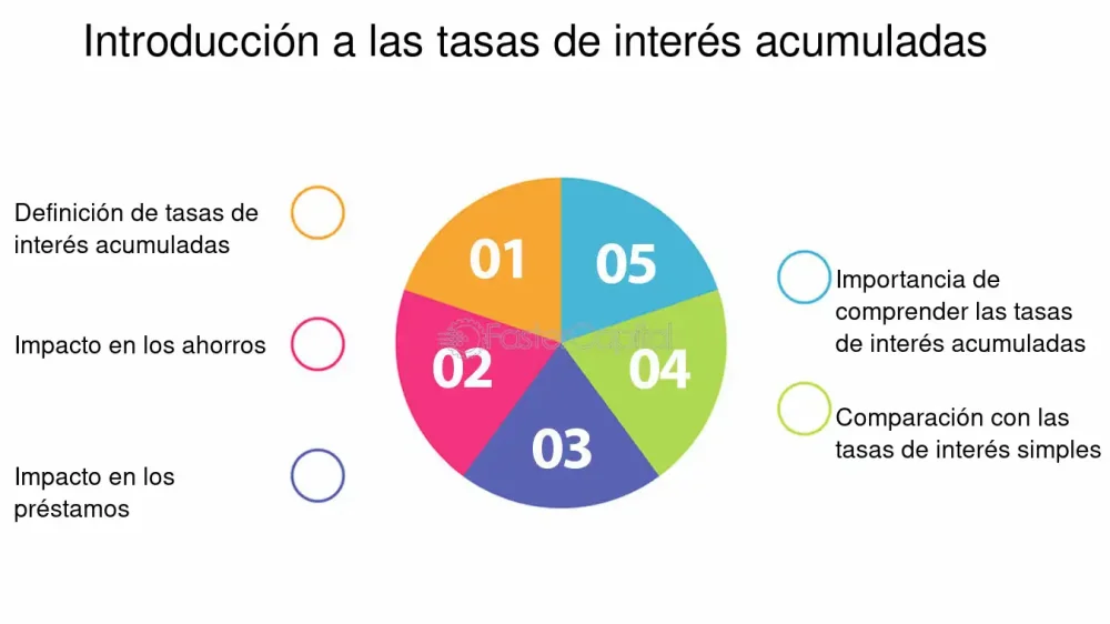 Tasas de interés bancarias: información esencial desde la perspectiva legal