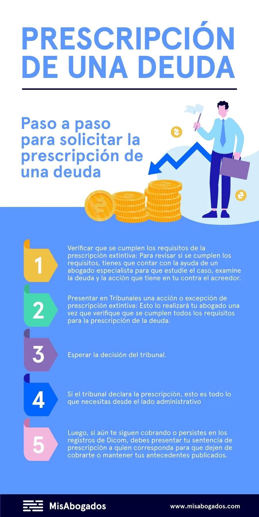 Tiempo de prescripción de deudas bancarias: Asesoría legal experta