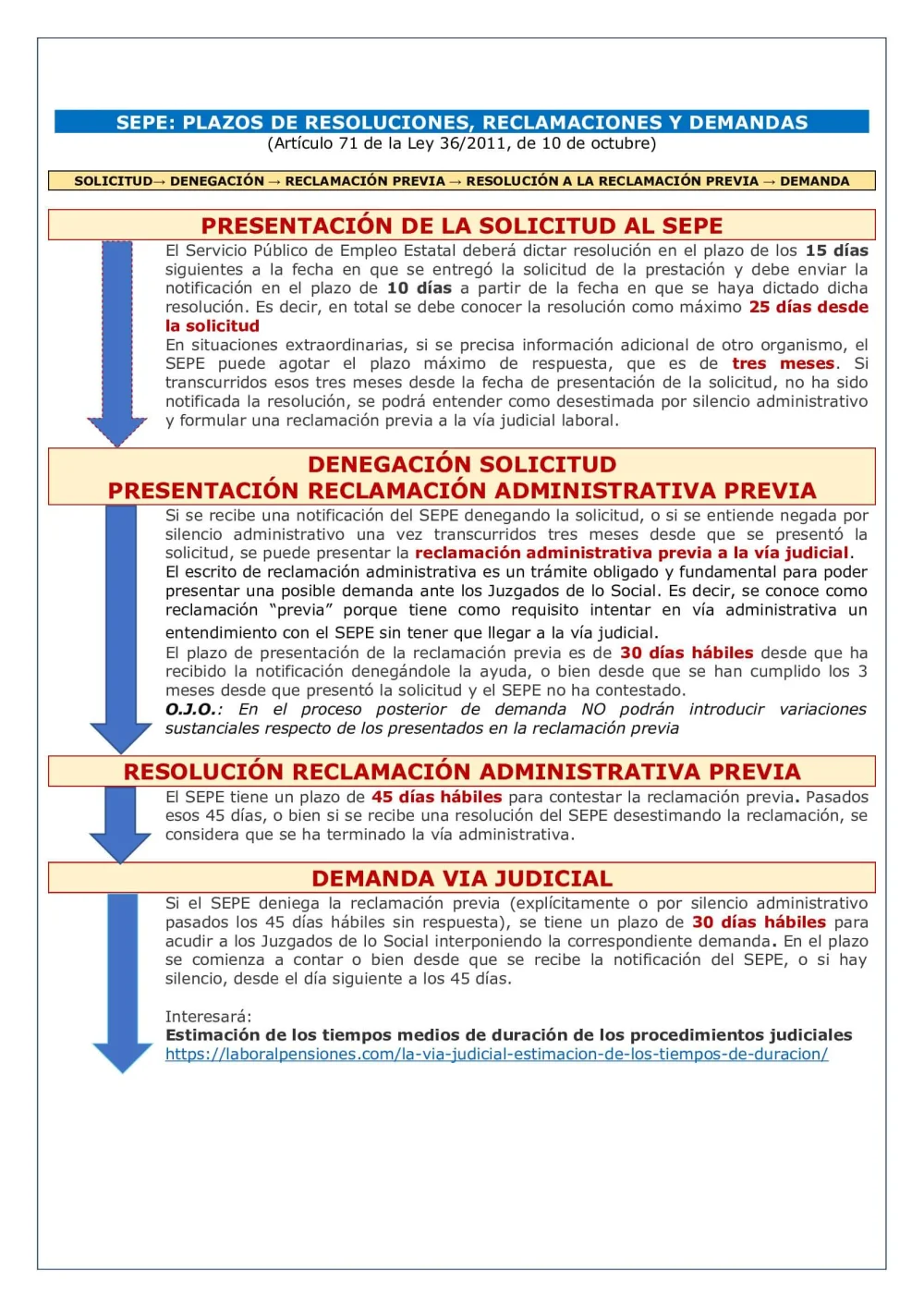 Tiempos de respuesta de abogados ante reclamaciones: ¿cuánto esperar?