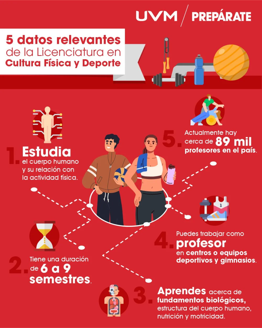 Todo lo que necesitas saber sobre la licenciatura en deportes