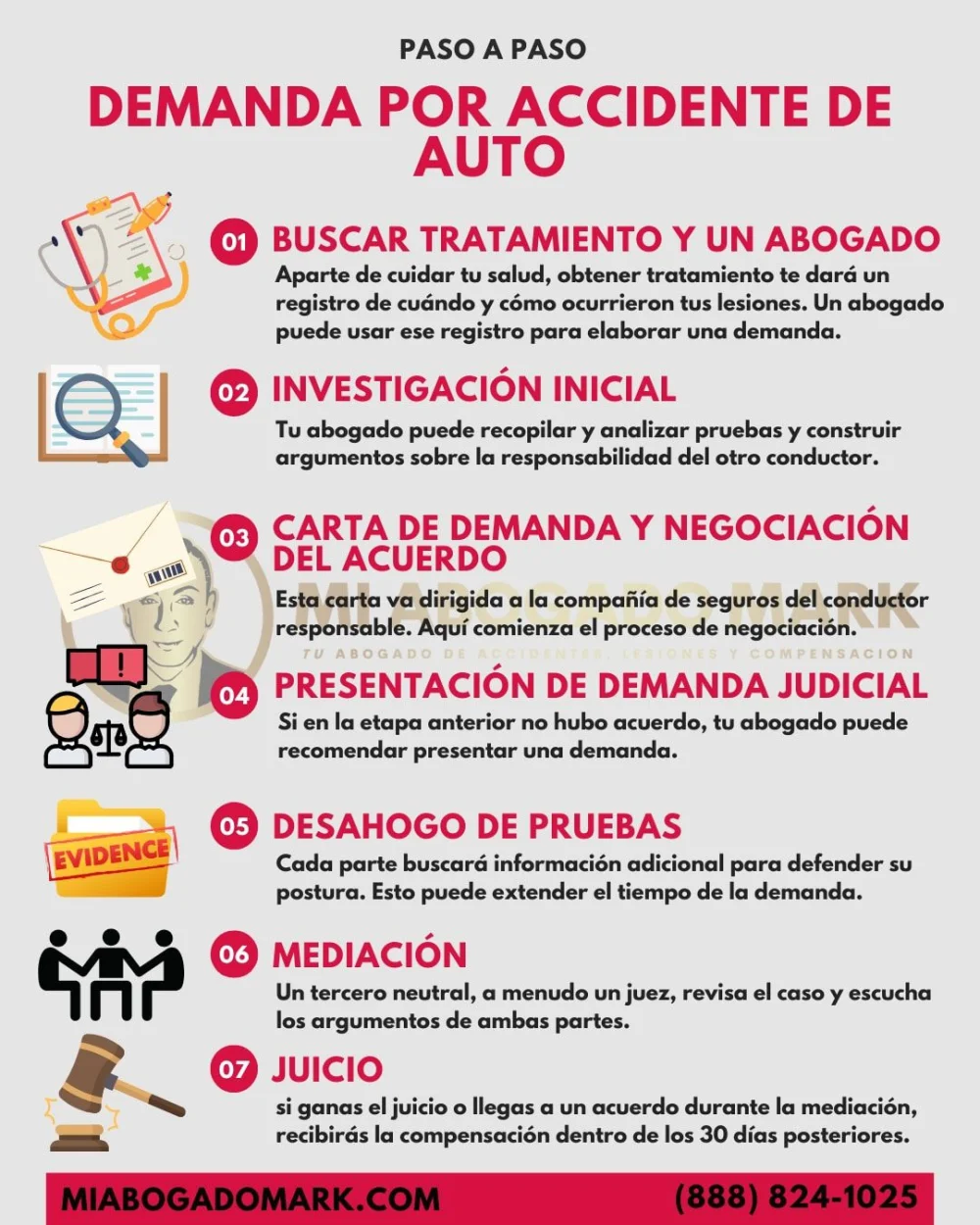 Acciones a seguir ante una demanda por accidente | Abogados expertos