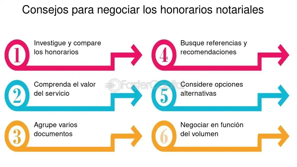Alternativas para afrontar los costos de un abogado: consejos legales