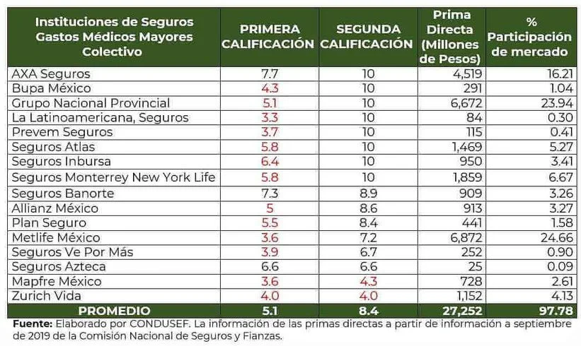 Análisis de seguros de Mapfre y MetLife para abogados