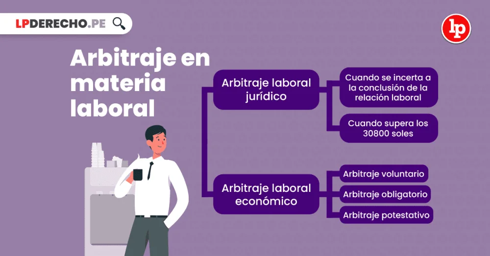 Aplicaciones del arbitraje en el ámbito legal