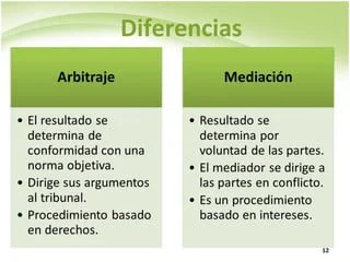 Arbitraje y mediación: similitudes en el ámbito legal