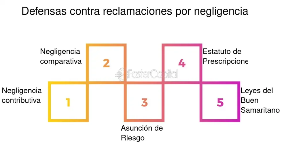 Aspectos clave de la negligencia en el ámbito legal