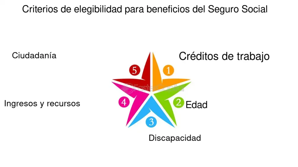 Aumenta tus ganancias del seguro social con asesoría legal experta