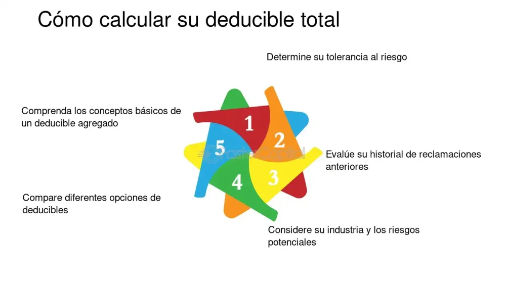 Calcula el deducible de tu seguro con abogados expertos