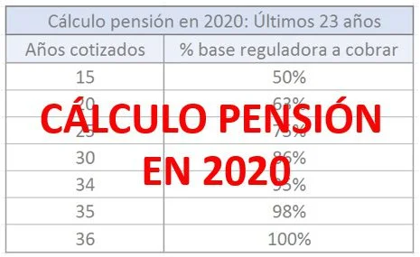 Calcula los años de cómputo para tu jubilación con expertos