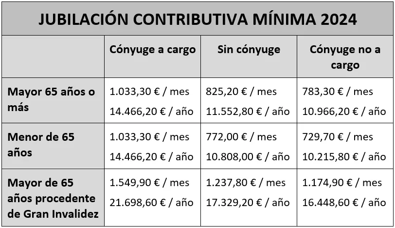 Calcula tu pensión tras 35 años: asesoría legal experta