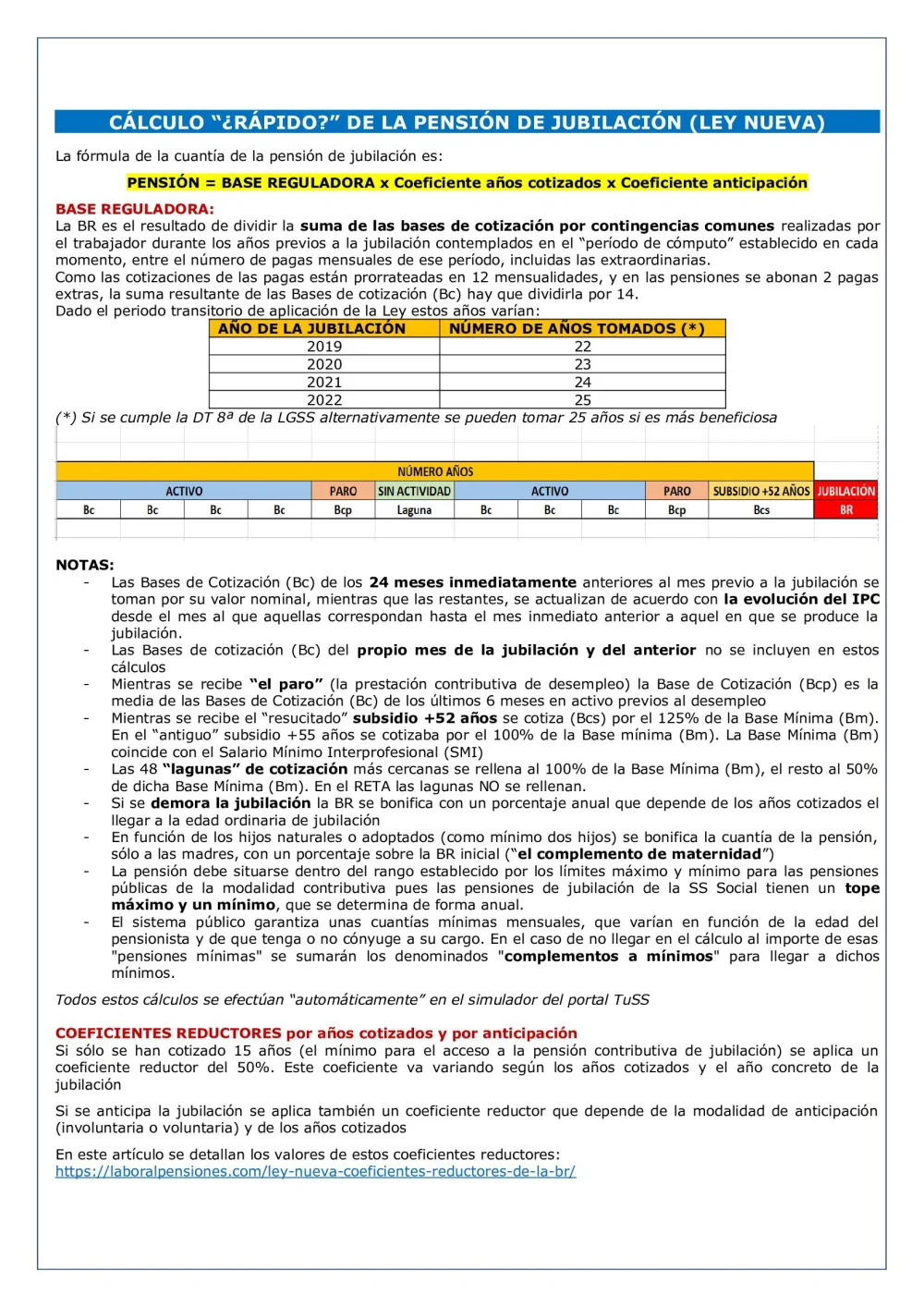 Calcula tu pensión tras 35 años de aportes y pagos
