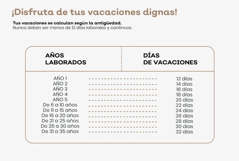 Cálculo de indemnización por 15 años de antigüedad laboral