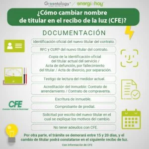 Cambia el nombre de tu recibo de luz: guía legal