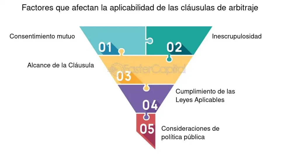 Casos de arbitraje: abarca su alcance con abogados expertos