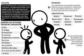 Causas frecuentes para solicitar la mediación con un abogado