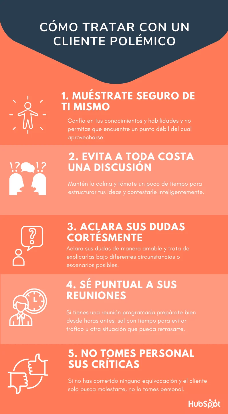 Claves para identificar a un cliente agresivo en el derecho