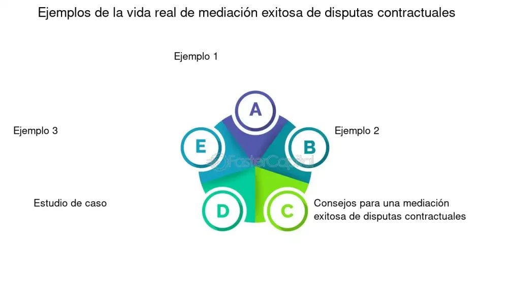 Claves para preguntar en mediación con abogados expertos