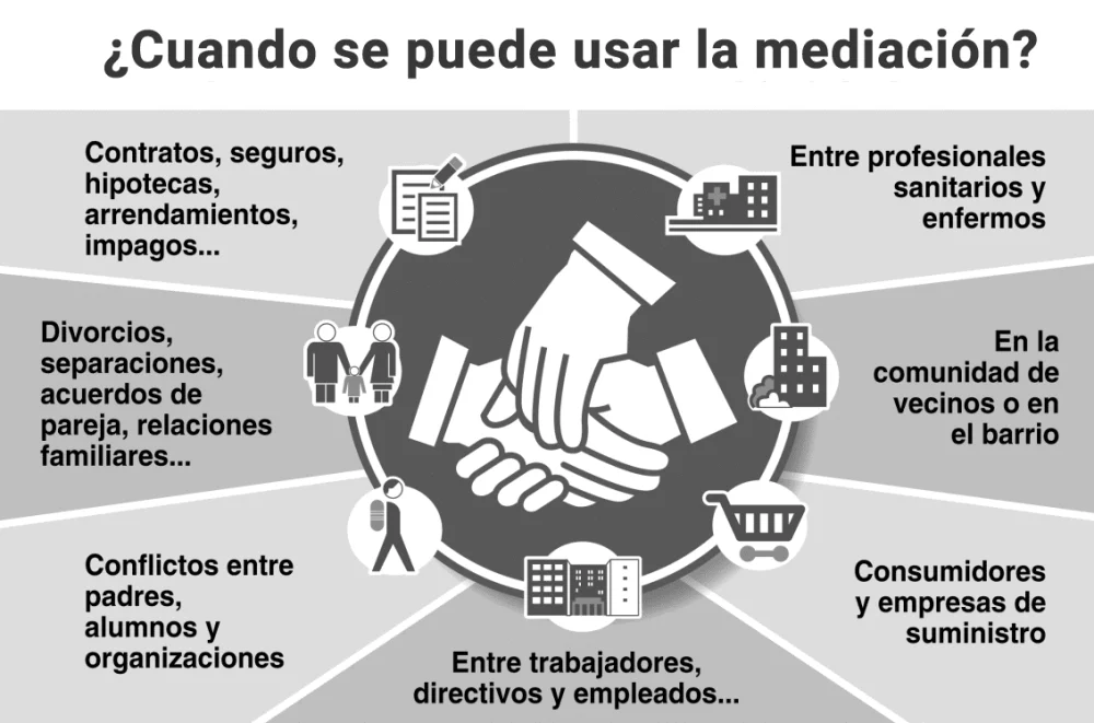 Conoce el valor de la mediación con abogados especializados