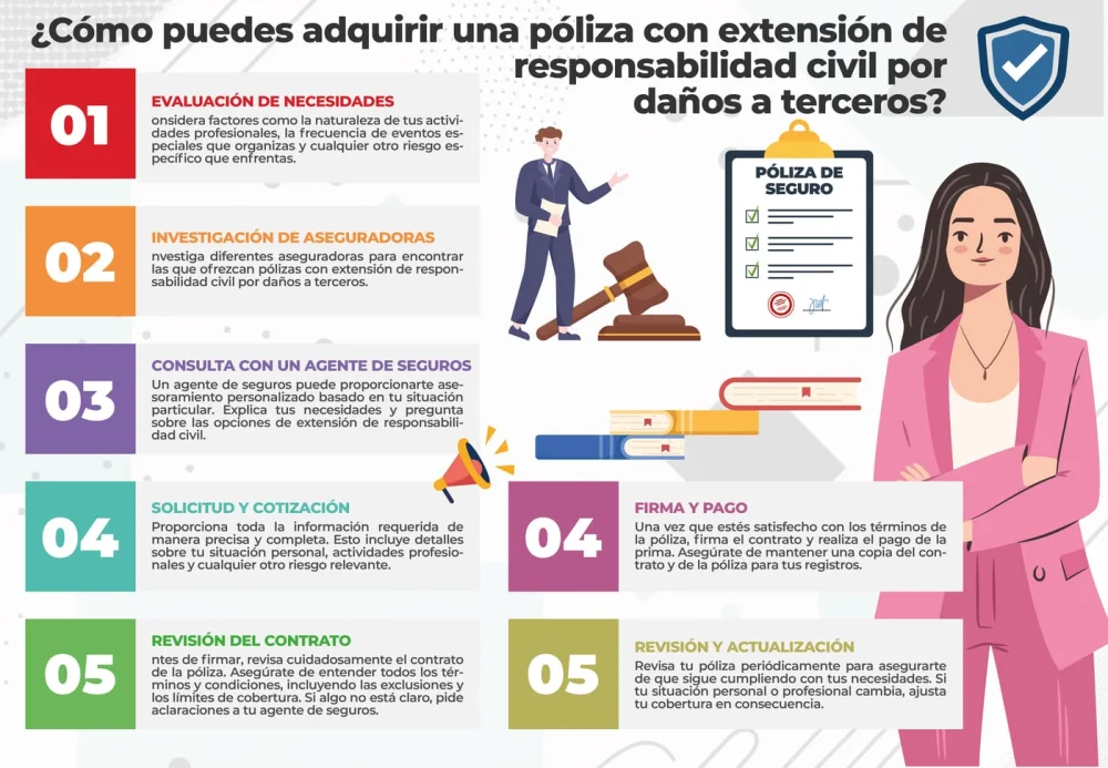 Conoce la cobertura de seguros de daños a terceros con expertos