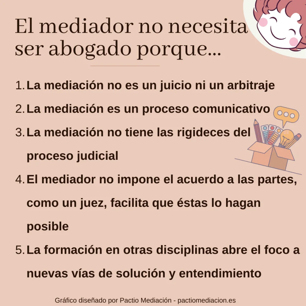 Conoce la elegibilidad para la mediación con abogados