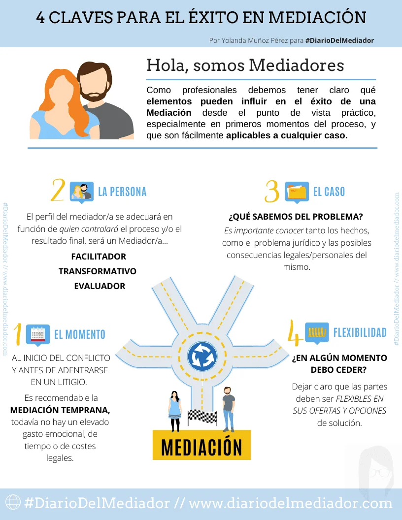 Costos de mediación legal: información clave que necesitas tener