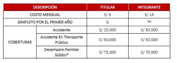 ¿Cuánto indemniza Mapfre en casos legales por fallecimiento?