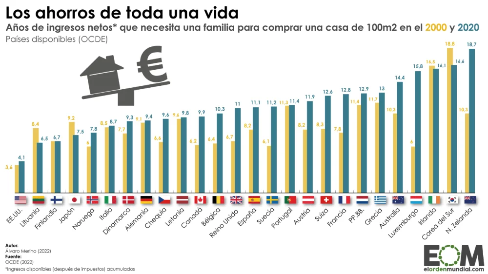 ¿Cuántos años se requiere para adquirir la propiedad de una casa?