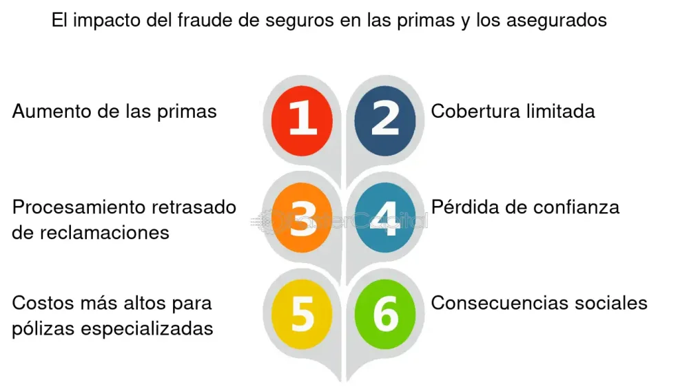 Daño moral en seguros: Impacto legal y asesoría experta