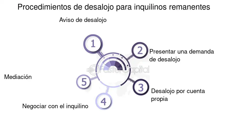 Desalojo: derechos y procedimientos en manos de los abogados