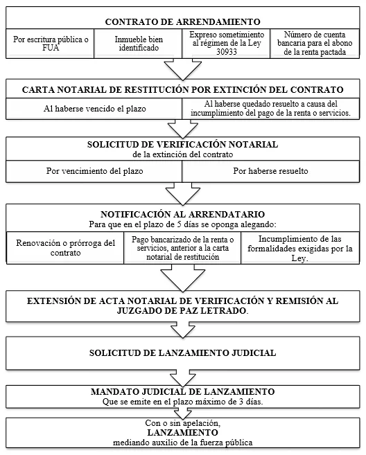 Desalojo exprés: implicaciones y aspectos relevantes para ti