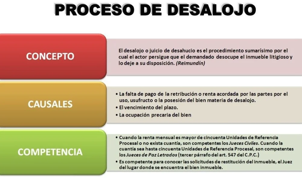 Duración estimada de un desahucio: asesoría legal especializada
