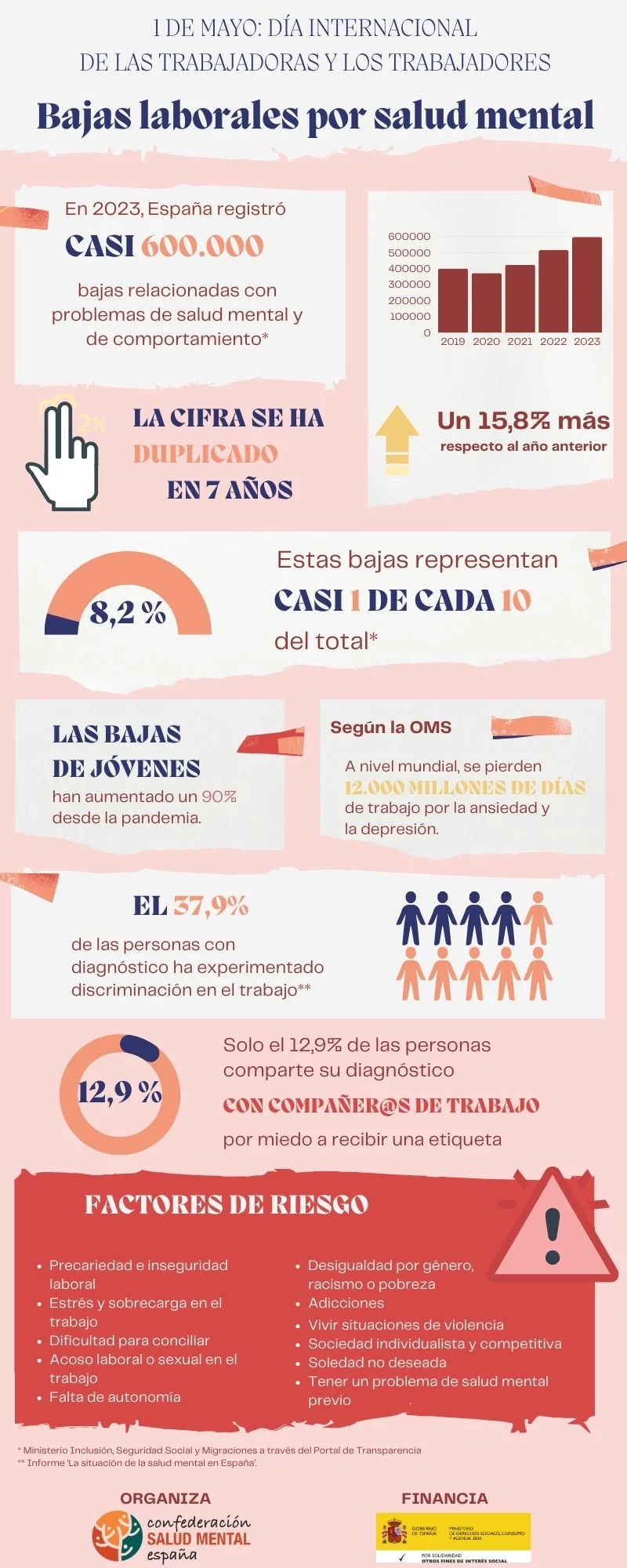 Duración y derechos legales de la baja por ansiedad
