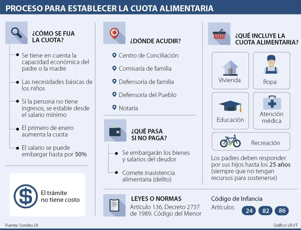 Entérate de los plazos legales sobre la cuota alimentaria