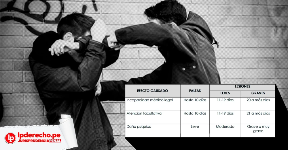 Evaluación de la gravedad de un golpe en casos legales