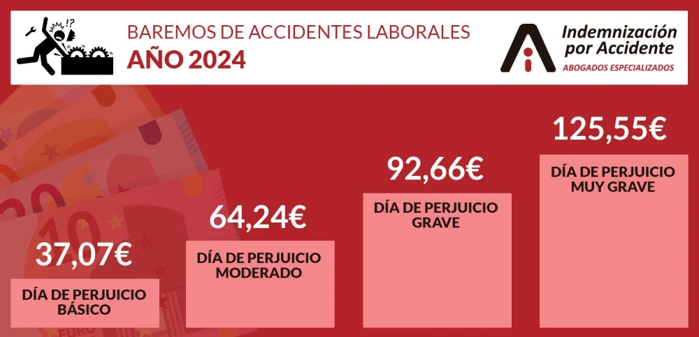 Evaluación de secuelas de accidente laboral: asesoría legal especializada