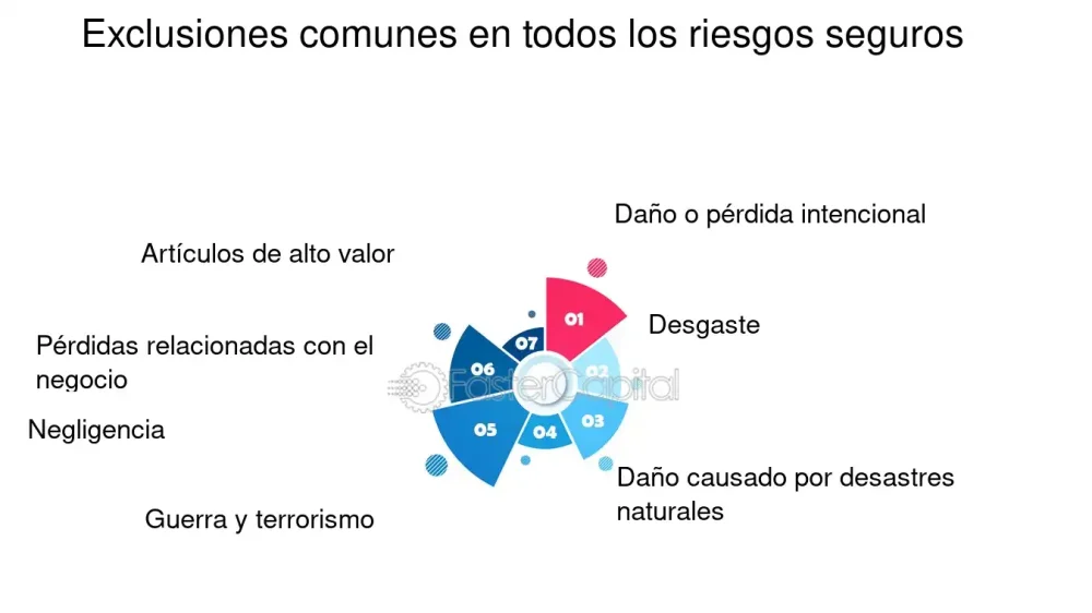 Exclusiones comunes en seguros médicos y el apoyo legal disponible