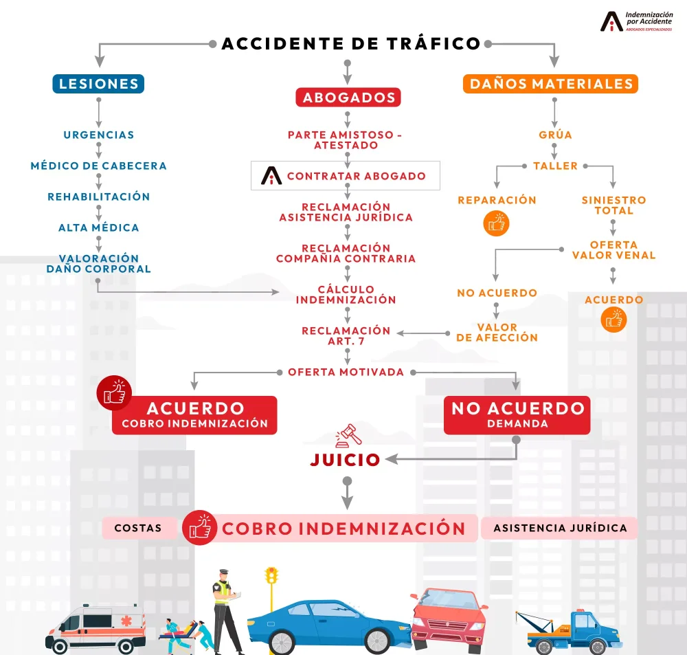 Guía de plazos legales para reclamar un siniestro