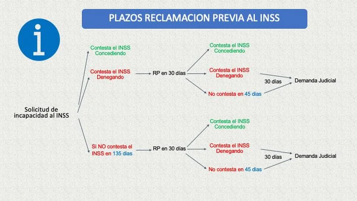 Guía de plazos para reclamaciones al INSS: asesoría legal