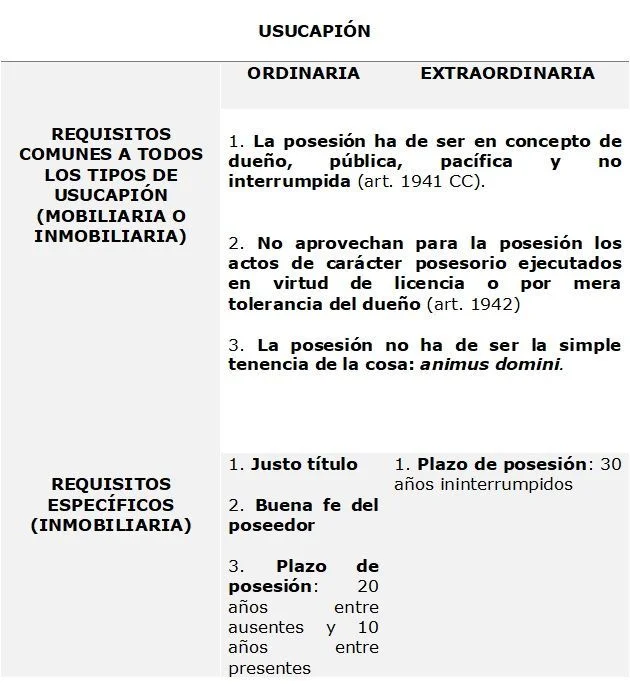 Guía esencial para solicitar la usucapión como demandante