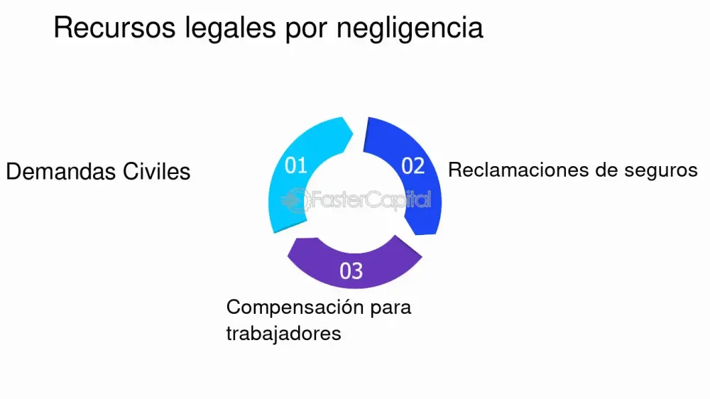 Guía para víctimas de negligencia: Abogados especializados te ayudan