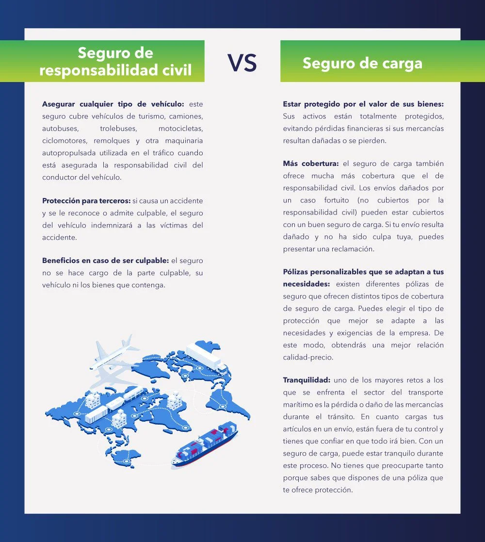 Guía sobre la cobertura de seguros de responsabilidad civil legal