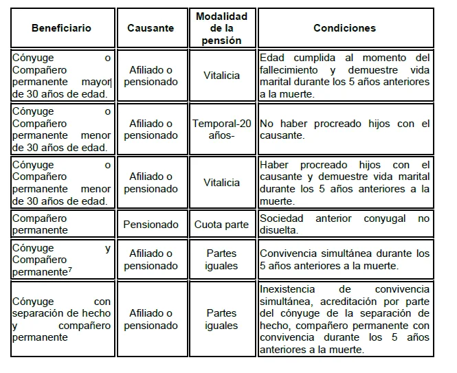 Herencia de pensión militar: funcionamiento y beneficiarios clave