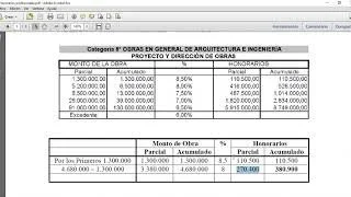 Honorarios de abogados de oficio: tarifas justas y expertas