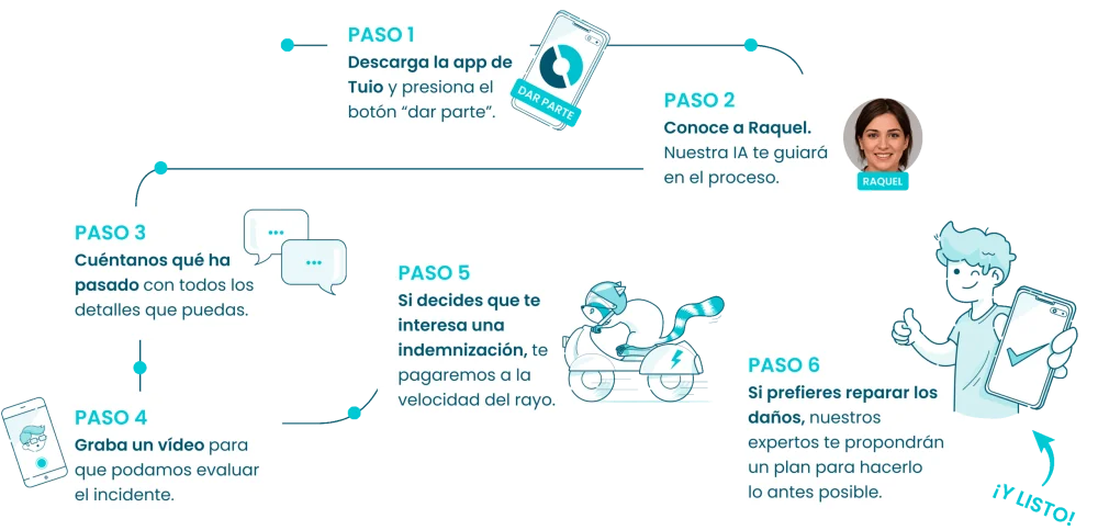 Impacto de un parte en tu seguro Mapfre: Conoce tus derechos