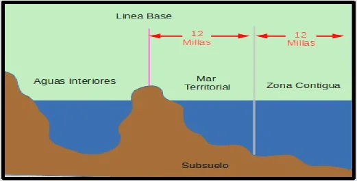Impacto Legal del País con Mayor Mar Territorial
