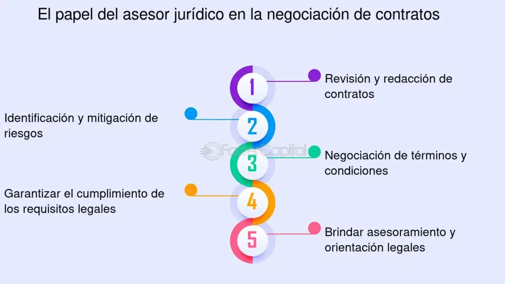 Implicaciones legales por no actualizar el contrato de luz